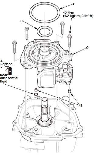 Differential - Testing & Troubleshooting